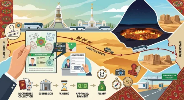 Turkmenistan Transit Visa: Rules, Application Process, and Secrets to a Successful Border Crossing